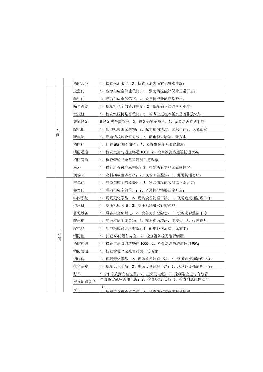 节前安全检查（新增疫情防控部分）.docx_第3页