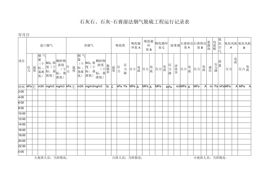 石灰石、石灰-石膏湿法烟气脱硫工程运行记录表.docx_第1页