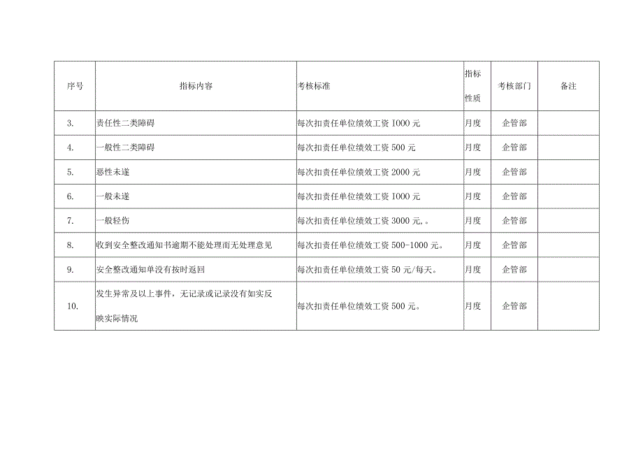 集团公司责任单位二级非关键绩效目标评估细则.docx_第2页