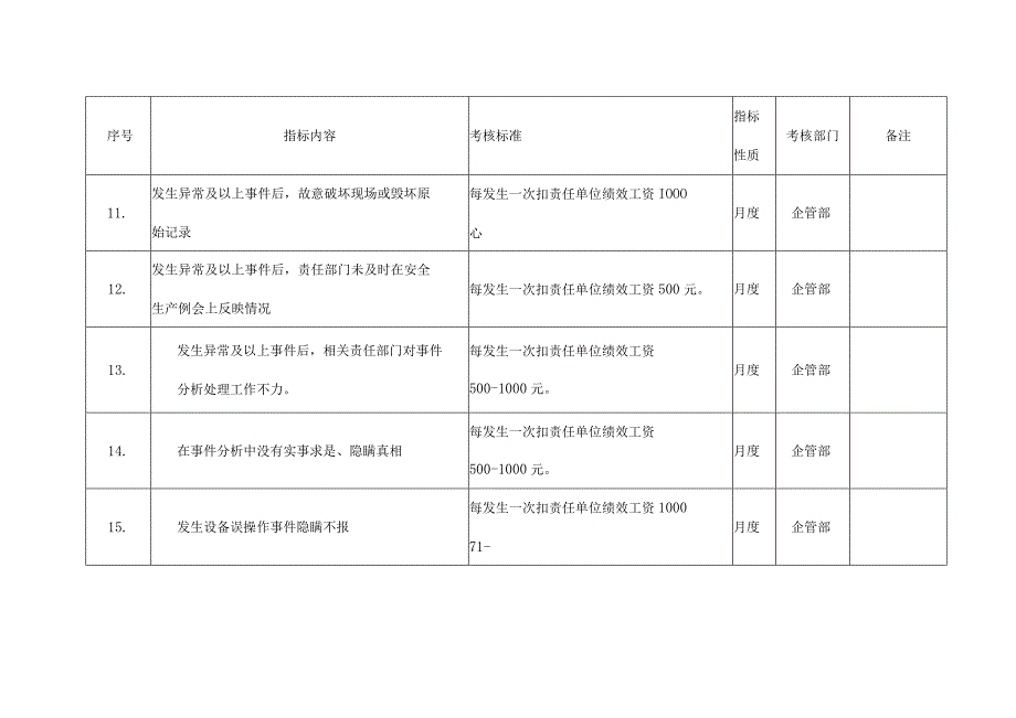 集团公司责任单位二级非关键绩效目标评估细则.docx_第3页