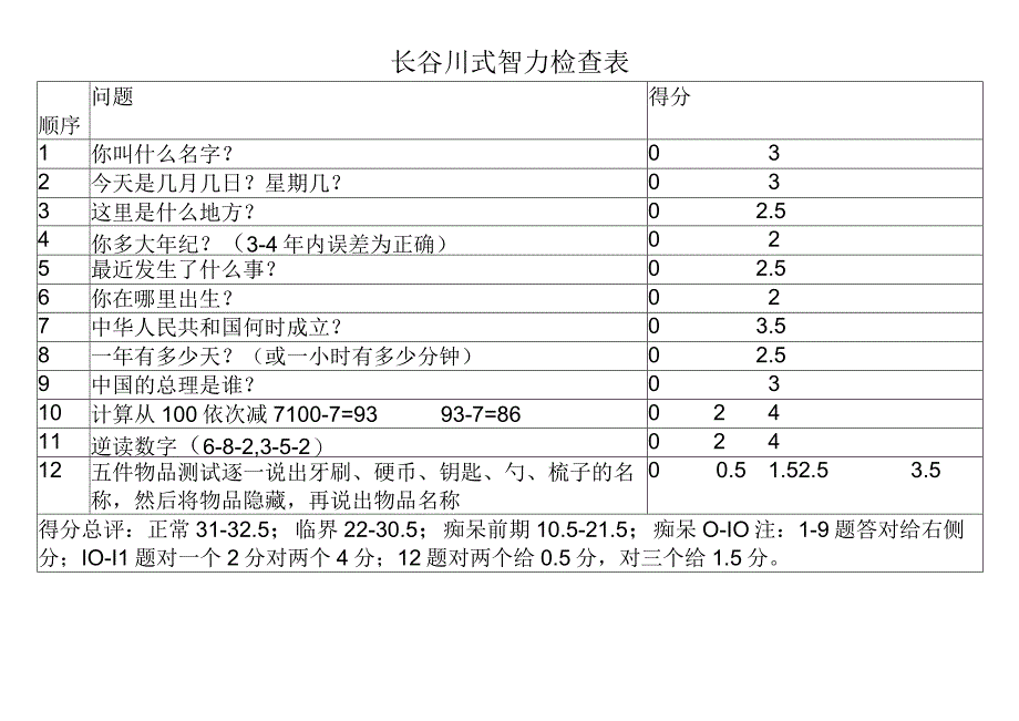 长谷川式智力检查表.docx_第1页