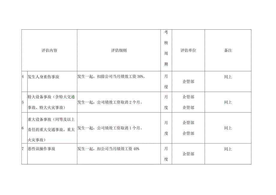 集团公司一级绩效目标评估标准.docx_第2页