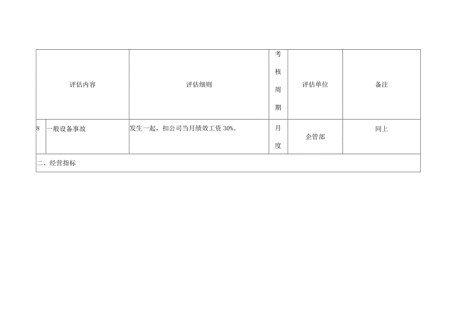 集团公司一级绩效目标评估标准.docx_第3页