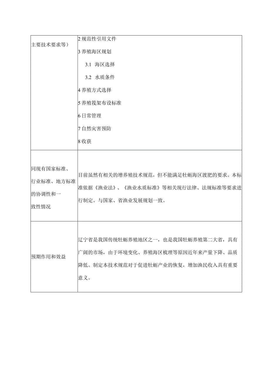 辽宁省地方标准制修订项目申请书.docx_第2页