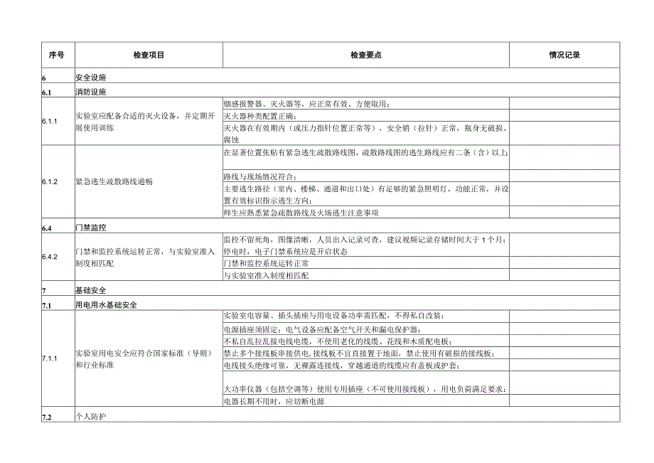 高等学校实验室安全检查项目021-经济管理学院实验中心各实验室具体检查项目清单.docx_第3页