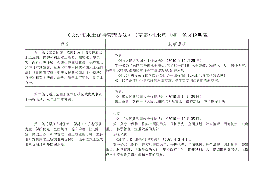 长沙市水土保持管理办法（草案·征求意见稿）条文说明表.docx_第1页