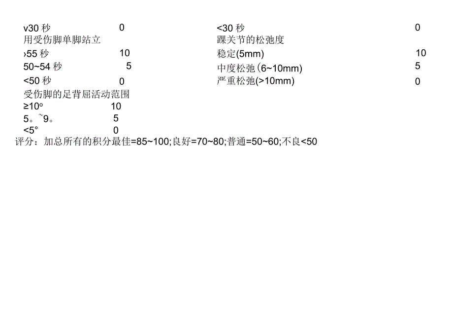 骨关节指数评估表.docx_第3页