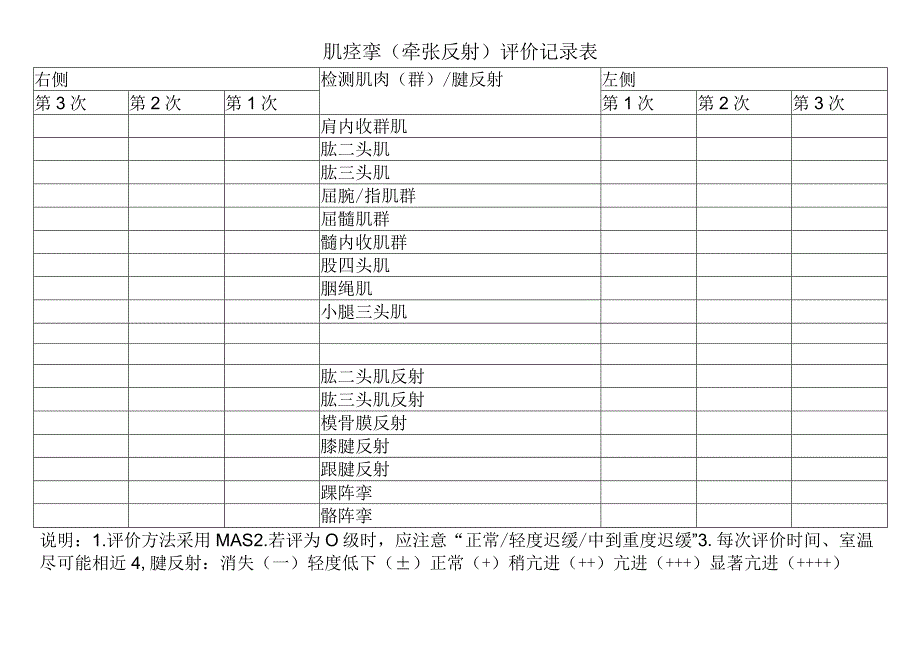 肌痉挛（牵张反射）评价记录表.docx_第1页