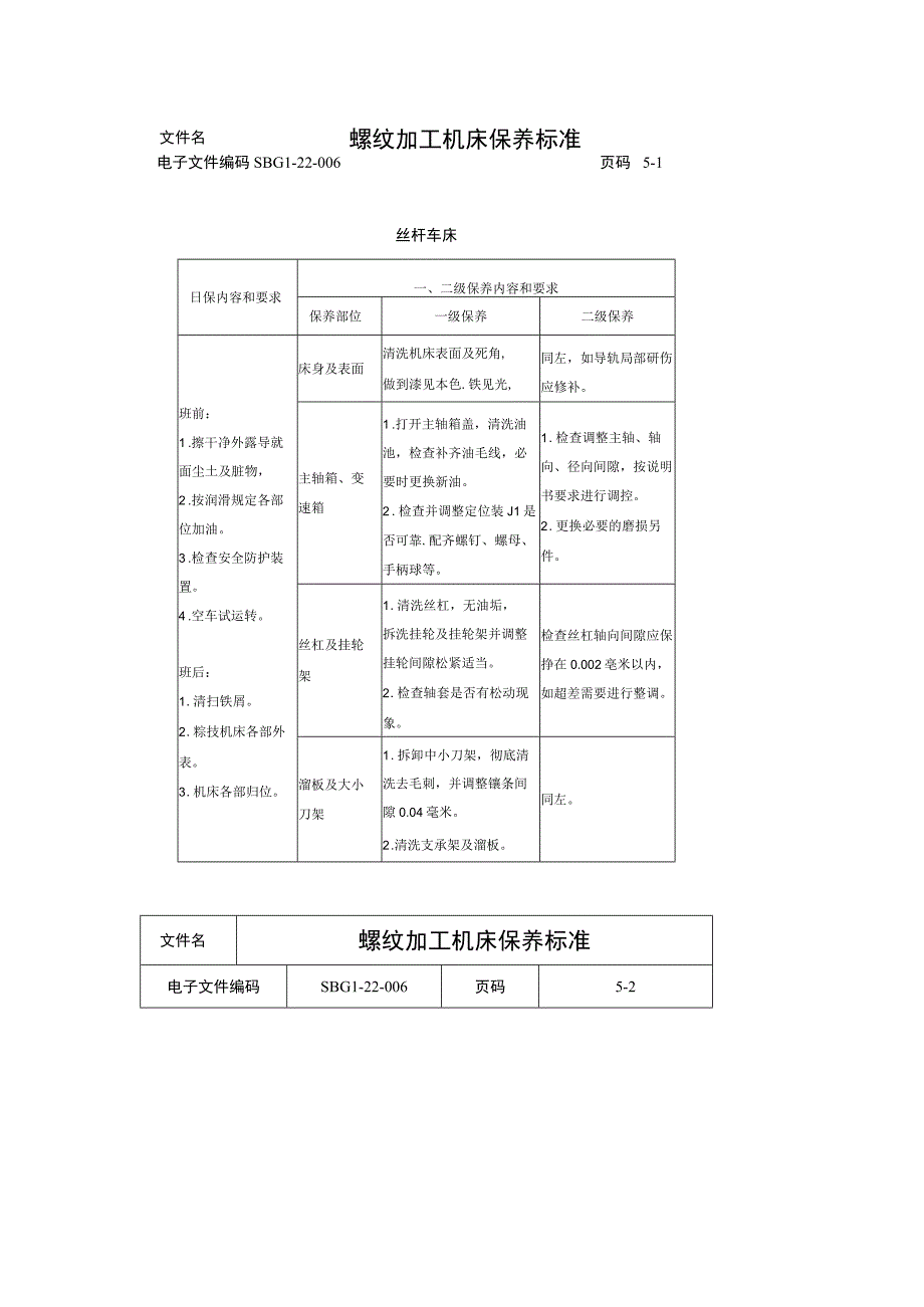 螺纹加工机床保养标准.docx_第1页