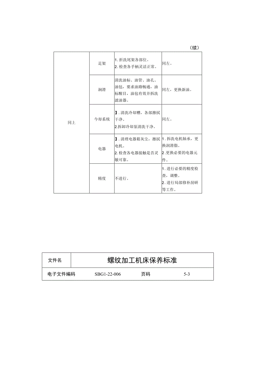 螺纹加工机床保养标准.docx_第2页