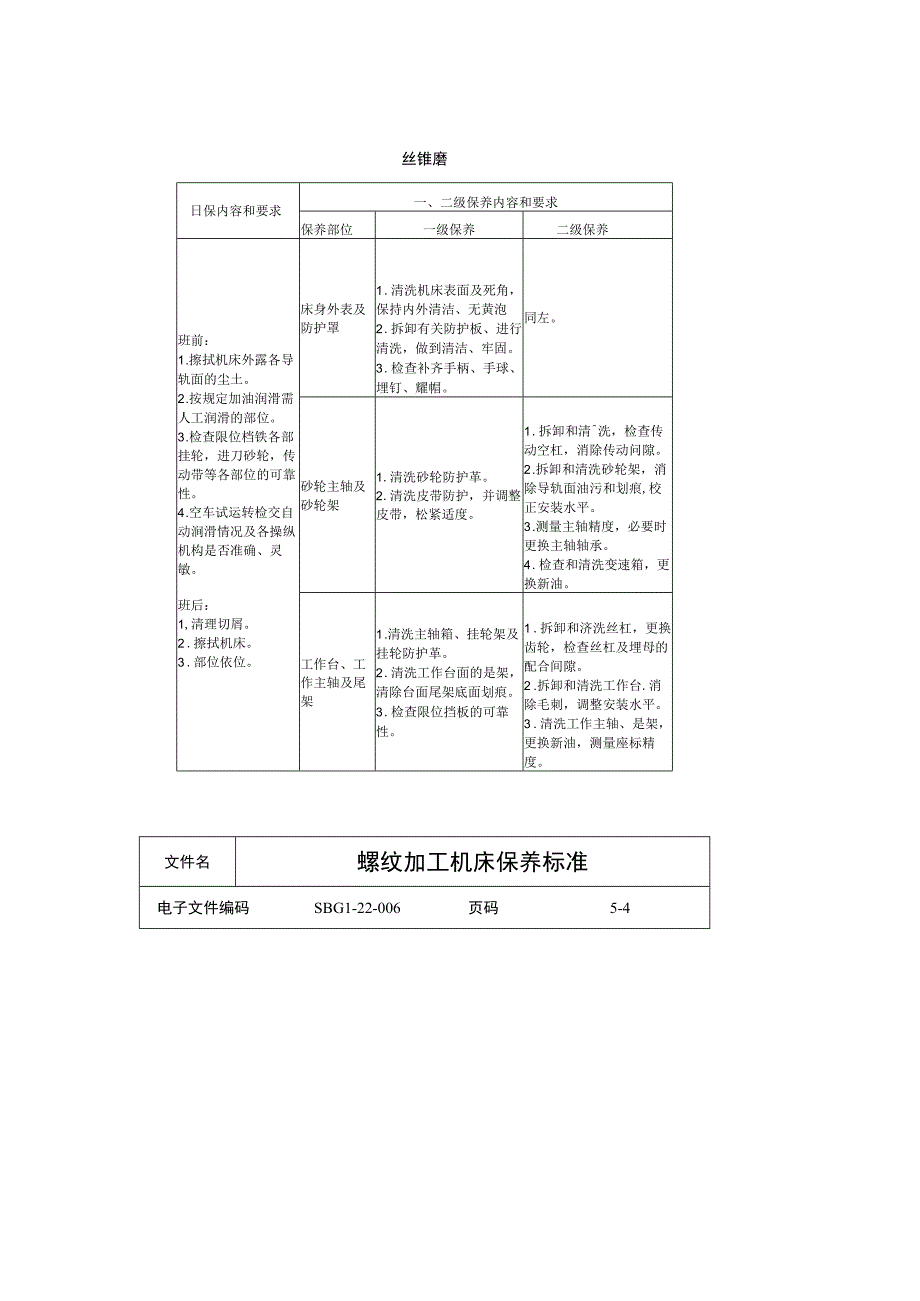 螺纹加工机床保养标准.docx_第3页