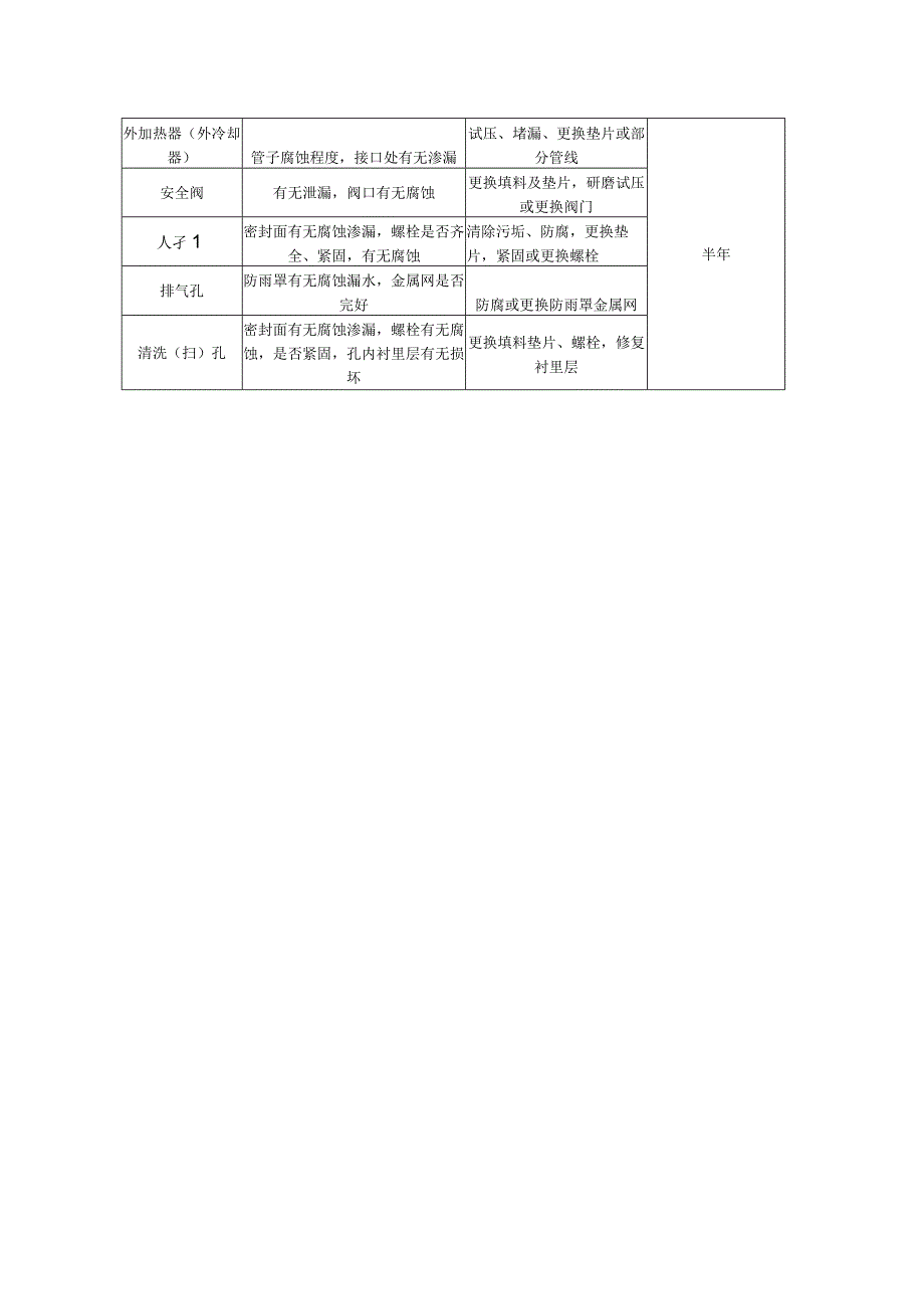 酸性介质储罐附件检查周期及检查主要内容.docx_第2页