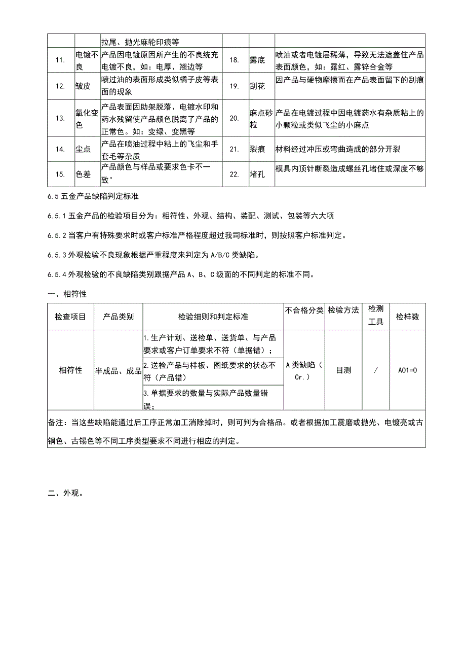 金属制品质量检验手册.docx_第3页