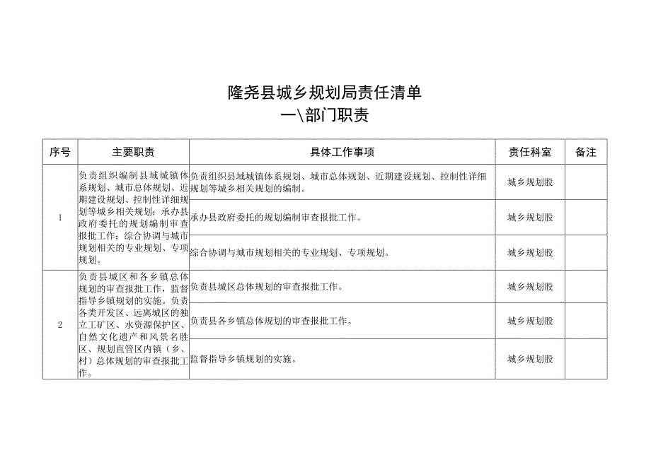 隆尧县城乡规划局责任清单部门职责.docx_第1页