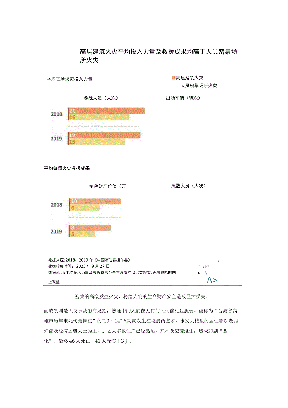 高处不胜“燃”高层火灾面前我们是否束手无策.docx_第3页