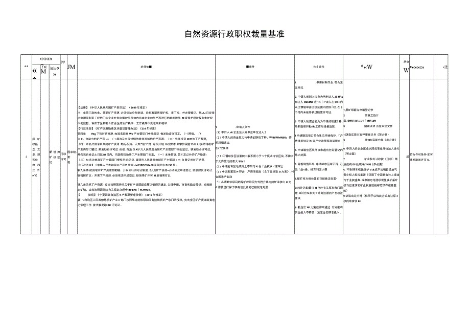 自然资源行政职权裁量基准.docx_第1页