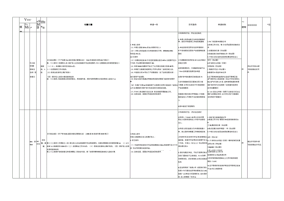 自然资源行政职权裁量基准.docx_第2页