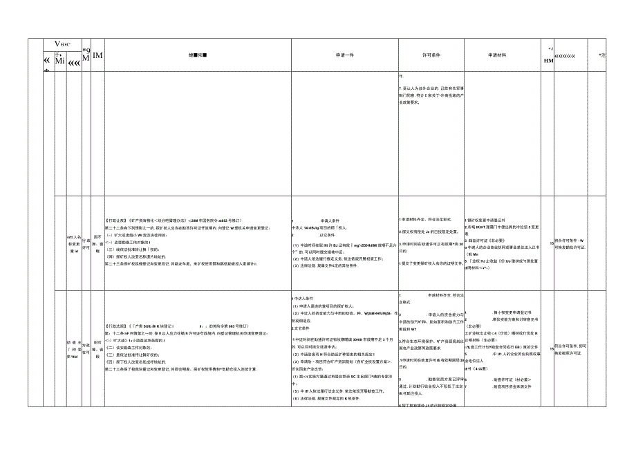 自然资源行政职权裁量基准.docx_第3页