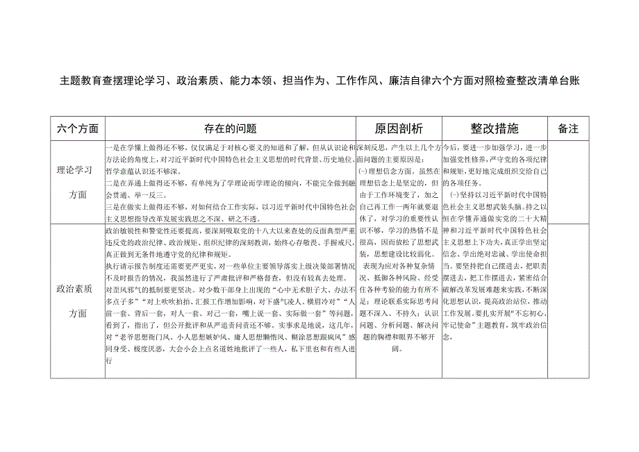 牢牢把握“学思想、强党性、重实践、建新功”总要求主题教育专题民主生活会个人查摆问题整改清单台账.docx_第1页