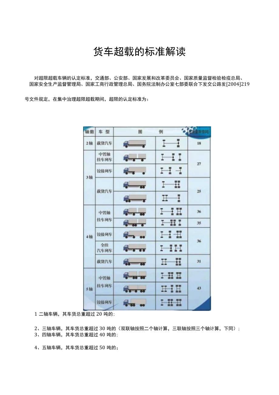 货车超载的标准解读.docx_第1页