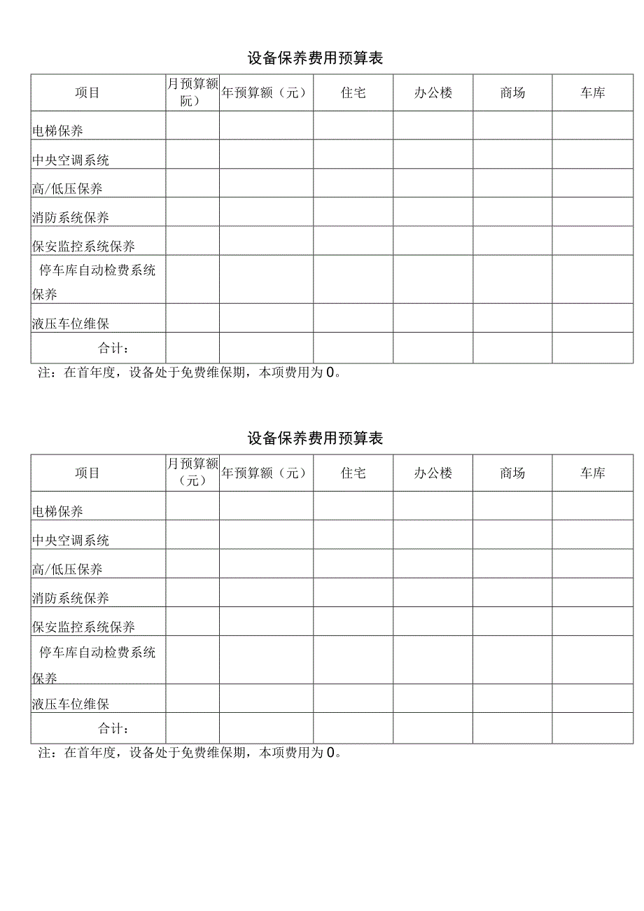 设备保养费用预算表.docx_第1页