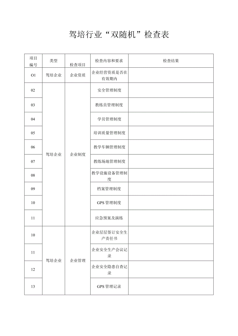 驾培行业“双随机”检查表.docx_第1页