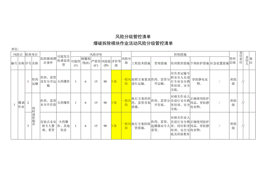 爆破拆除模块作业活动风险分级管控清单.docx_第1页