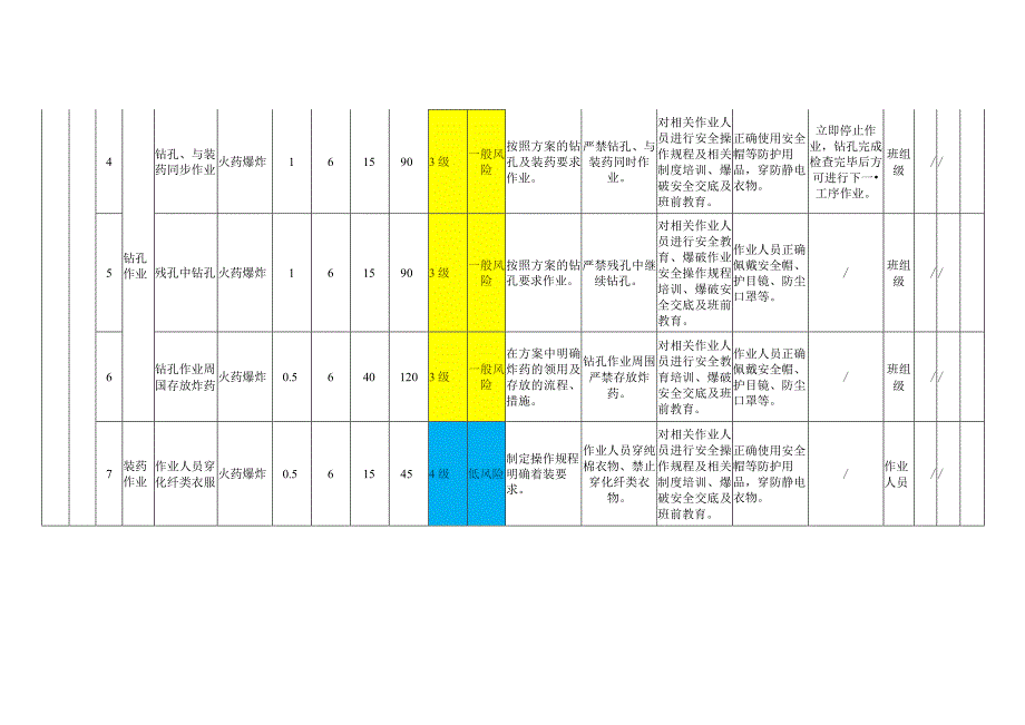 爆破拆除模块作业活动风险分级管控清单.docx_第2页