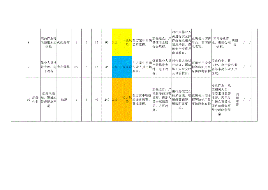 爆破拆除模块作业活动风险分级管控清单.docx_第3页