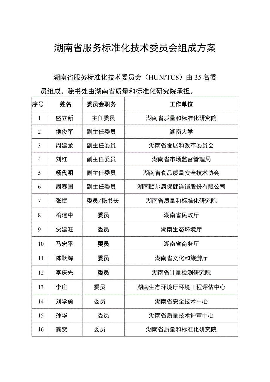 湖南省服务标准化技术委员会组成方案.docx_第1页