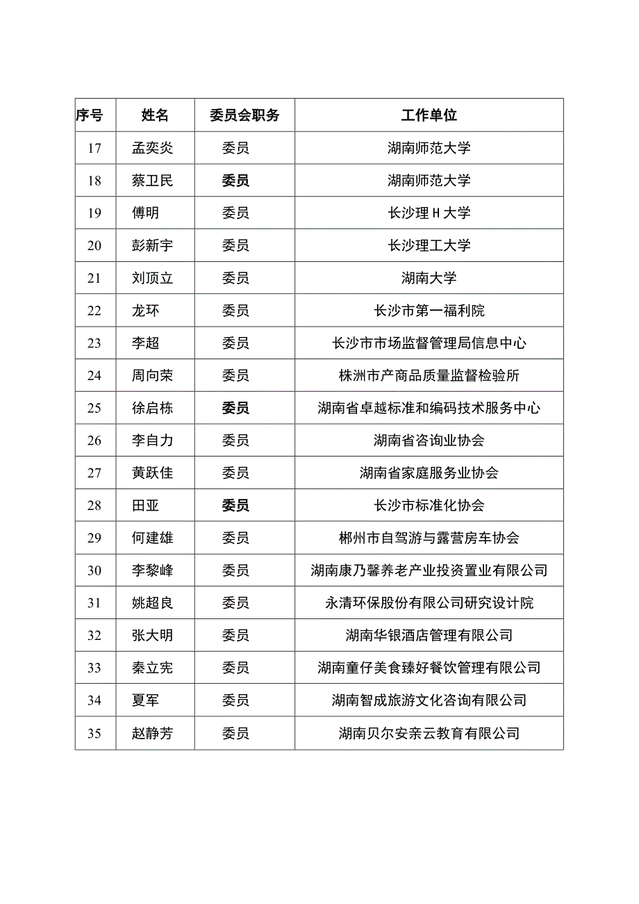 湖南省服务标准化技术委员会组成方案.docx_第2页