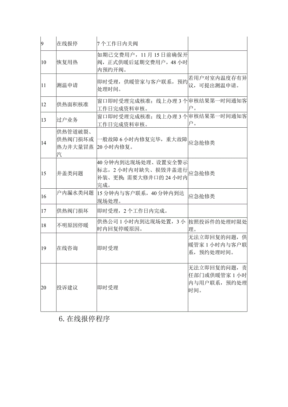 热力有限公司服务标准.docx_第3页