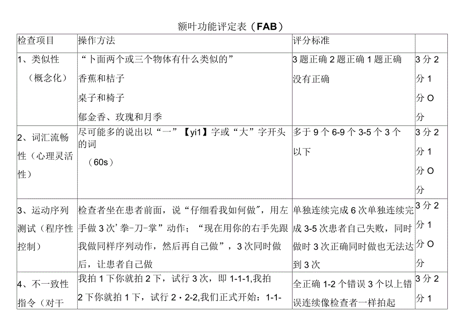 额叶功能评定表（FAB）（患者康复用表模板）.docx_第1页