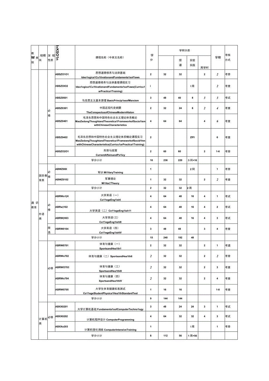 电子科学与技术专业本科人才培养方案.docx_第3页