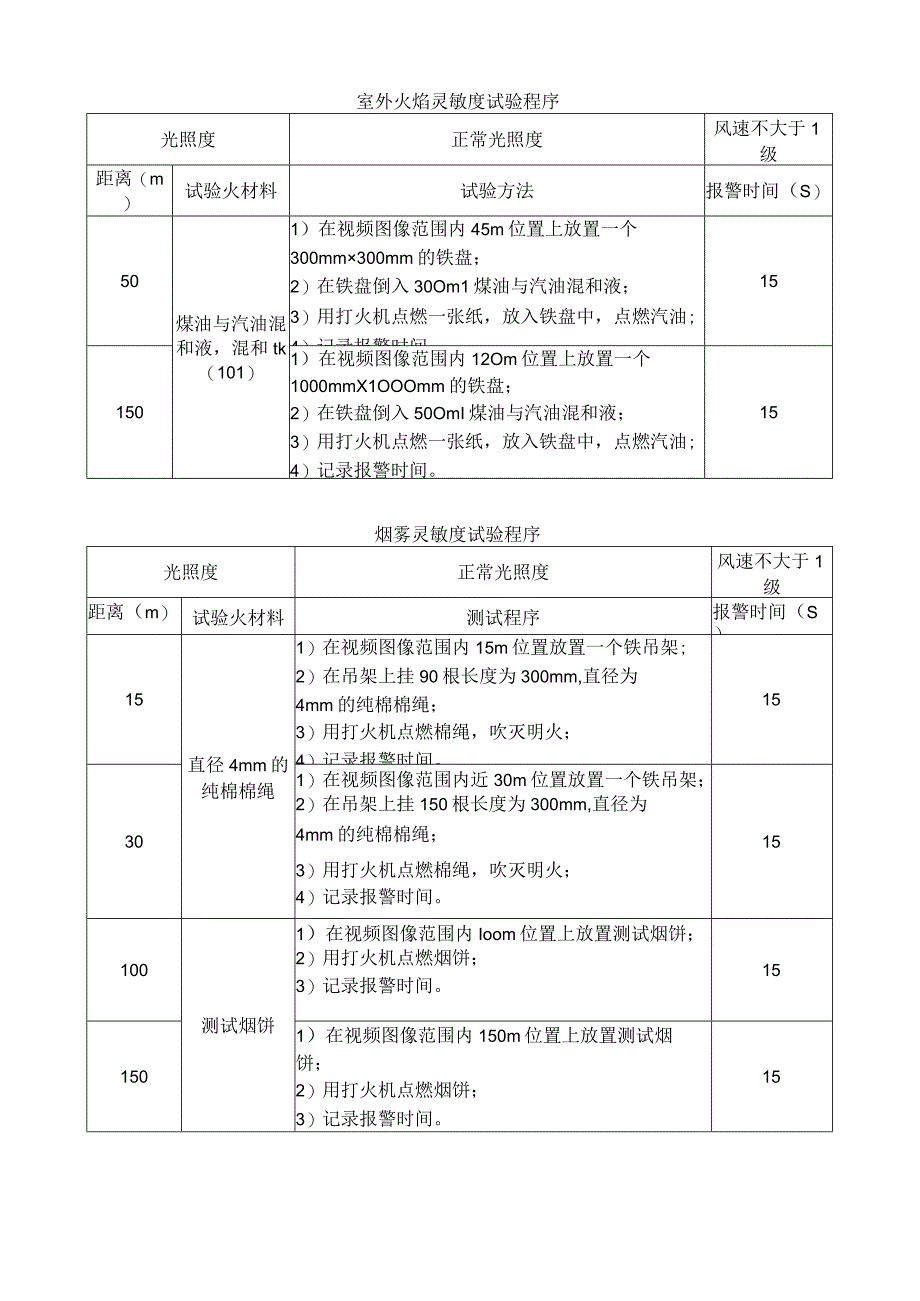 视频火灾探测报警灵敏度试验程序.docx_第2页