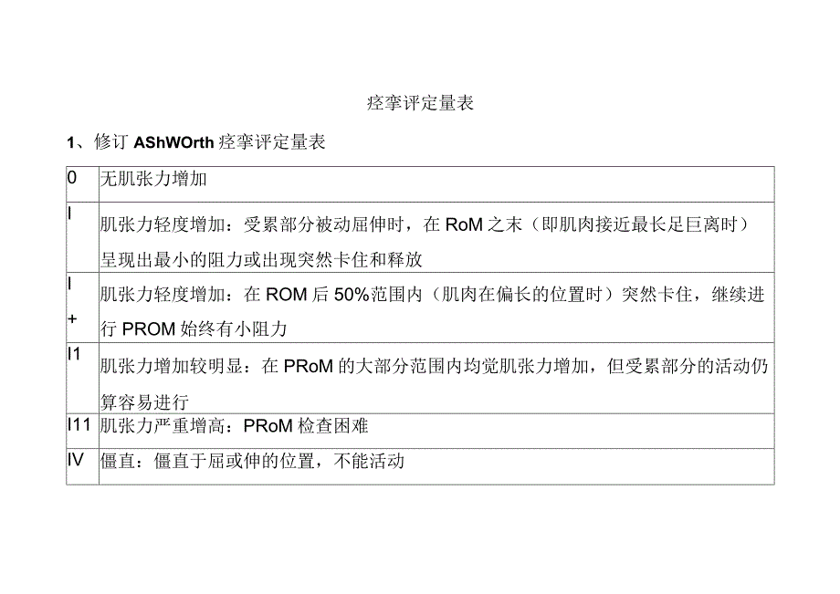 痉挛评定量表格.docx_第1页