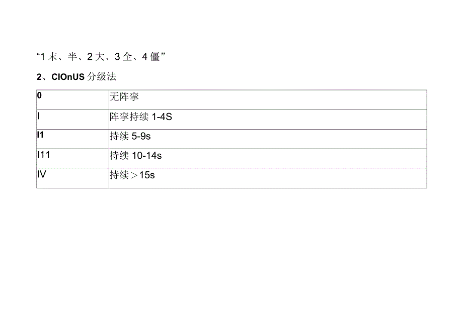 痉挛评定量表格.docx_第2页