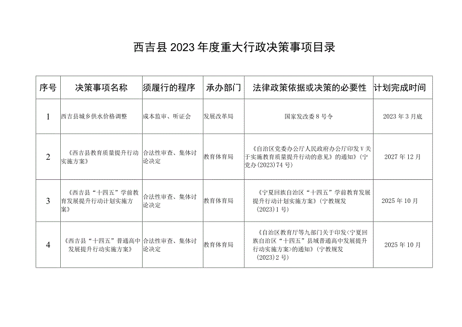 西吉县2023年度重大行政决策事项目录.docx_第1页