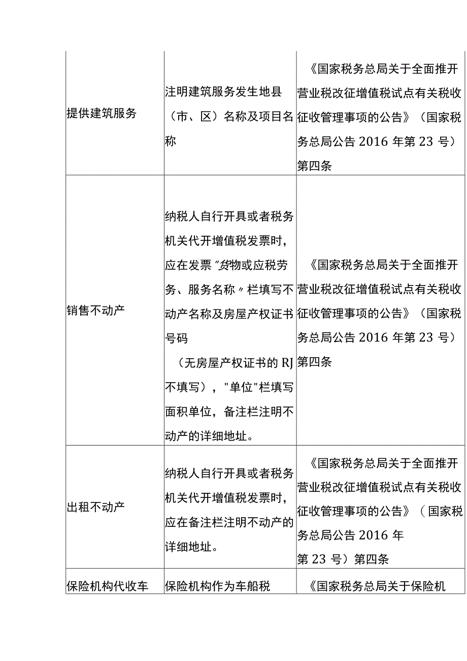 这五种数电票不能再报销的会计管理分析.docx_第3页