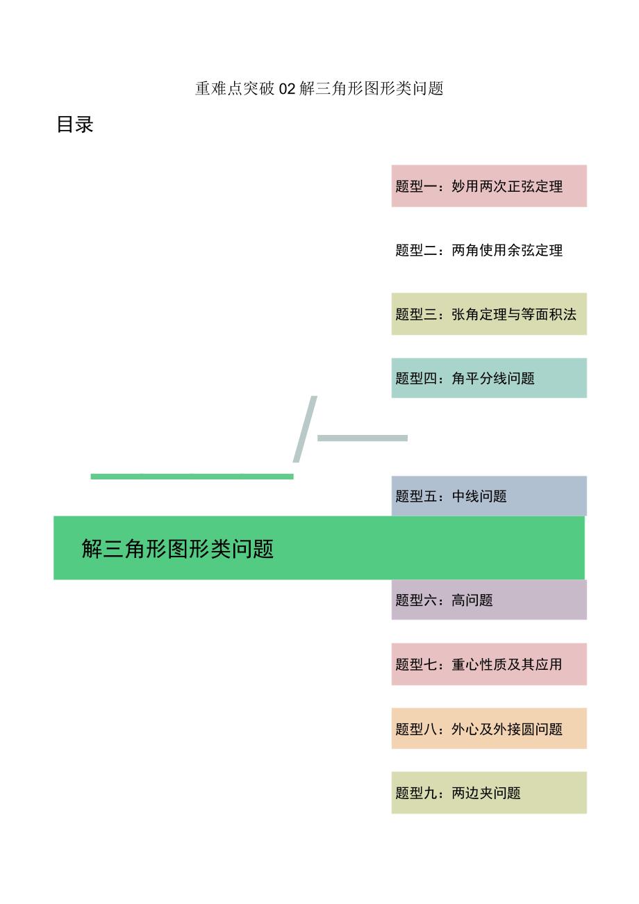 重难点突破02 解三角形图形类问题（十大题型）（原卷版）.docx_第1页