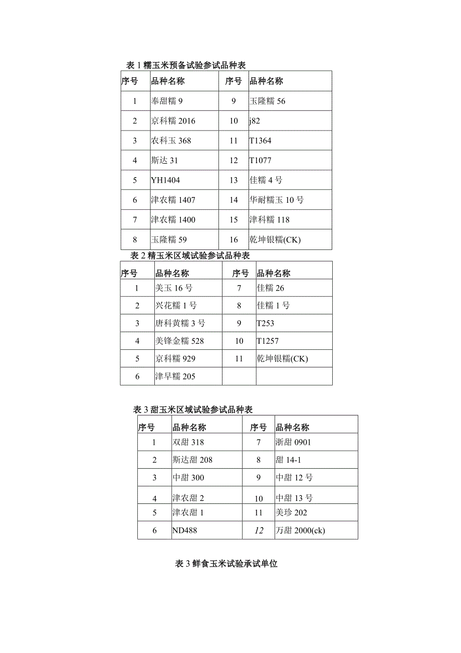 糯玉米预备试验参试品种表.docx_第1页