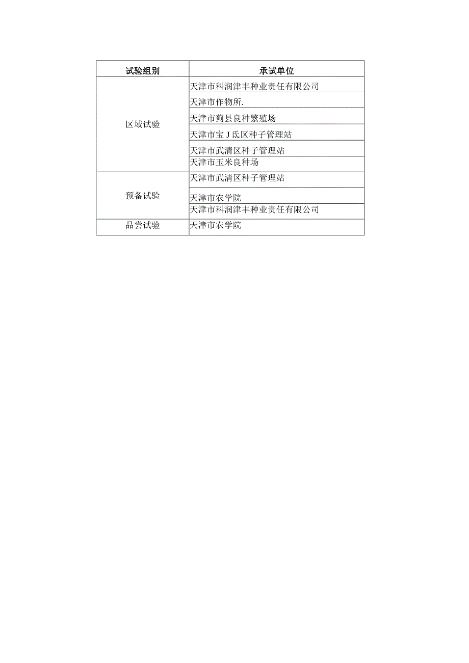 糯玉米预备试验参试品种表.docx_第2页