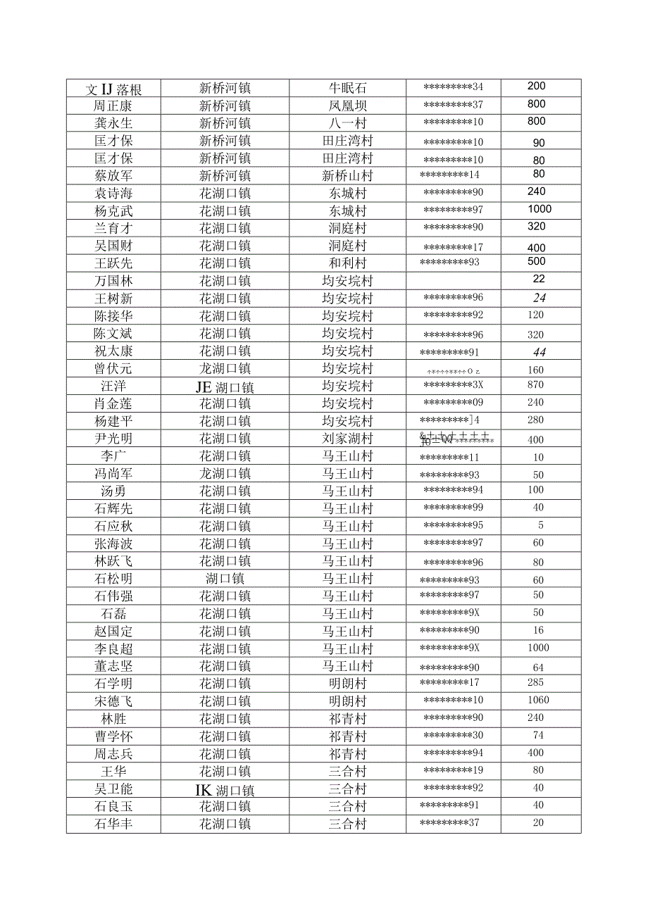 资阳区2023年低镉臻两优8612种子购买统计表.docx_第2页