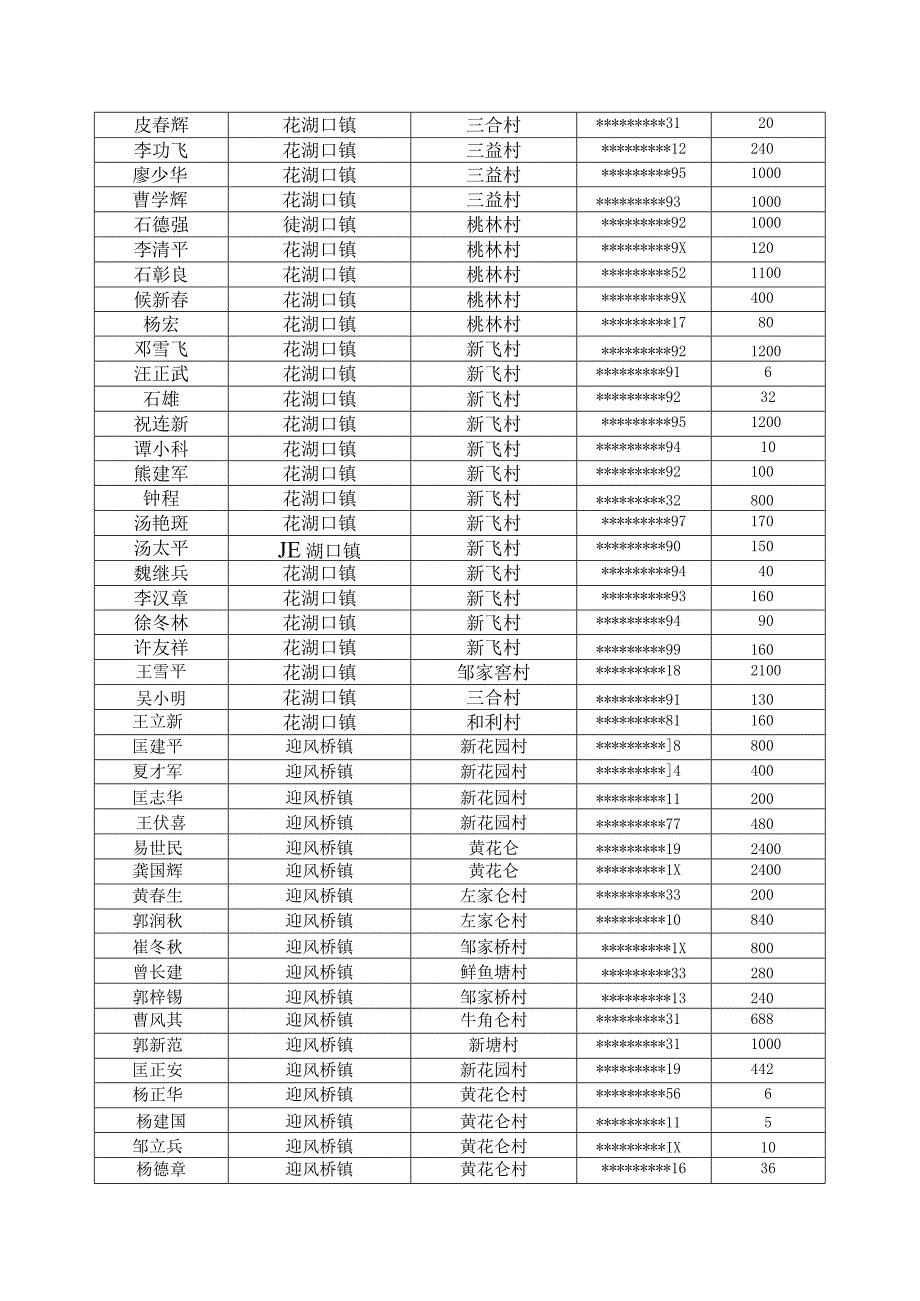 资阳区2023年低镉臻两优8612种子购买统计表.docx_第3页