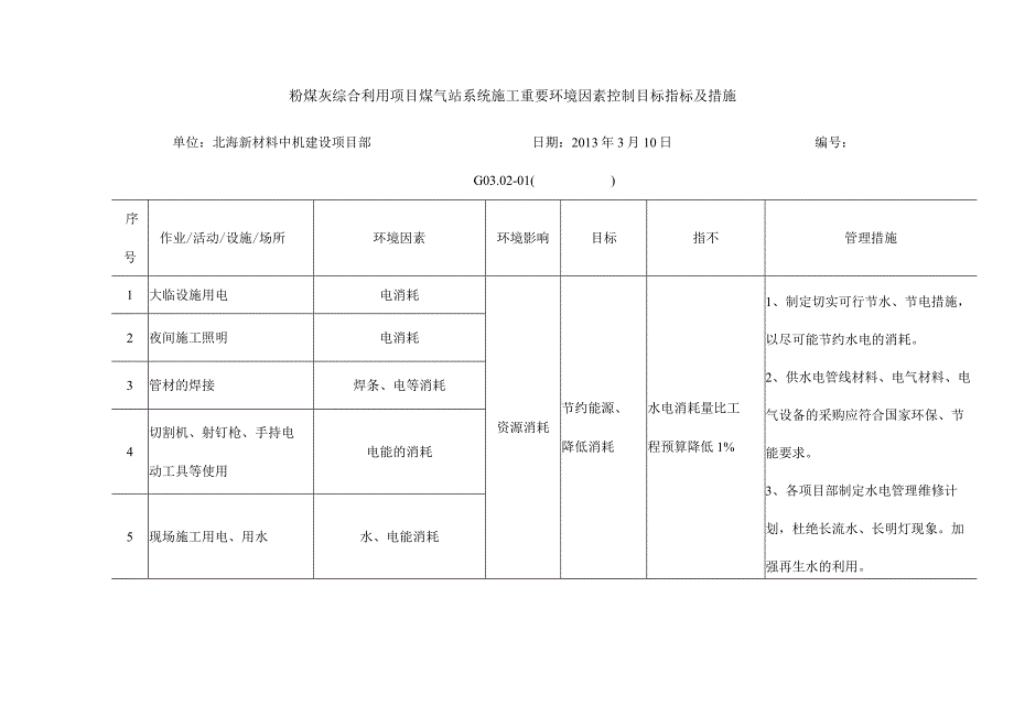 粉煤灰综合利用项目煤气站系统施工重要环境因素控制目标指标及措施.docx_第1页