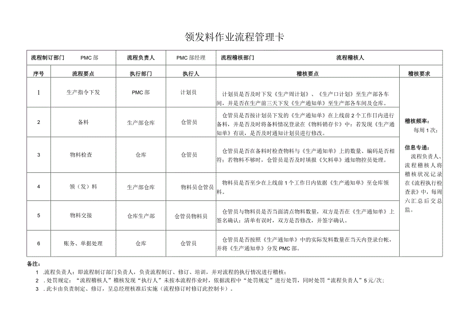 领发料作业流程管理卡.docx_第1页