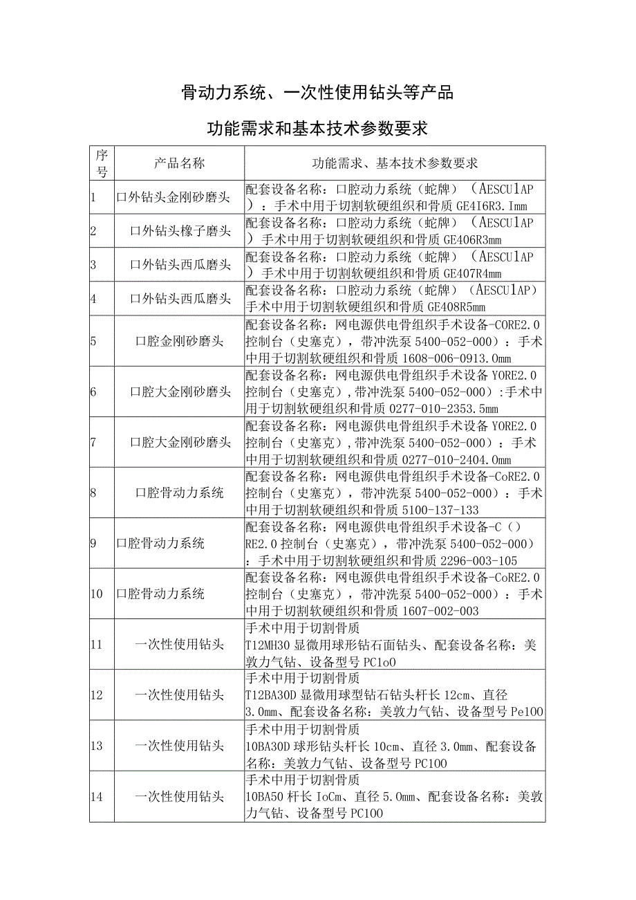 骨动力系统、一次性使用钻头等产品功能需求和基本技术参数要求.docx_第1页