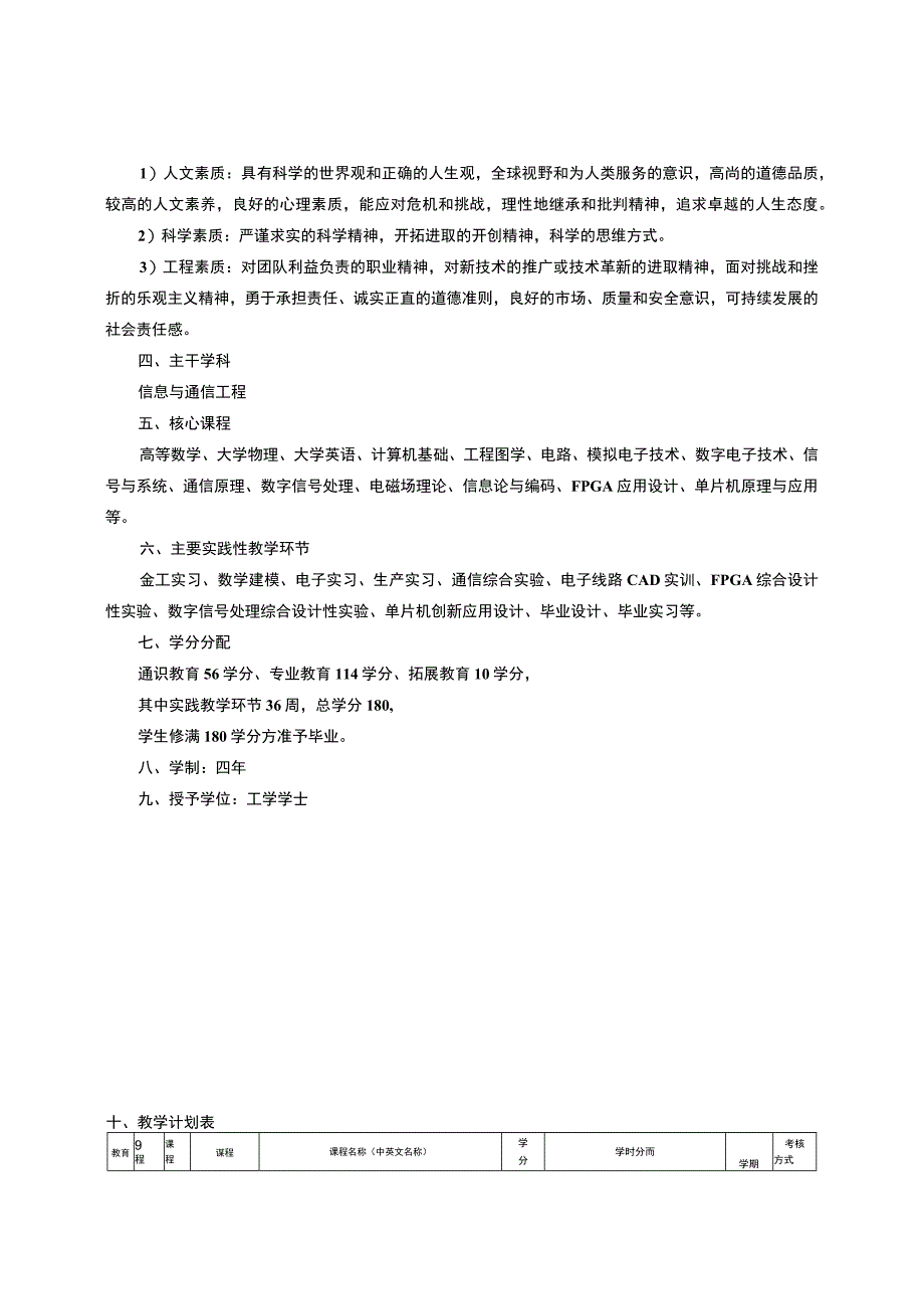 电子信息工程专业本科人才培养方案.docx_第2页