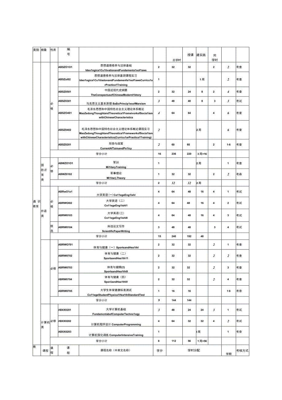 电子信息工程专业本科人才培养方案.docx_第3页