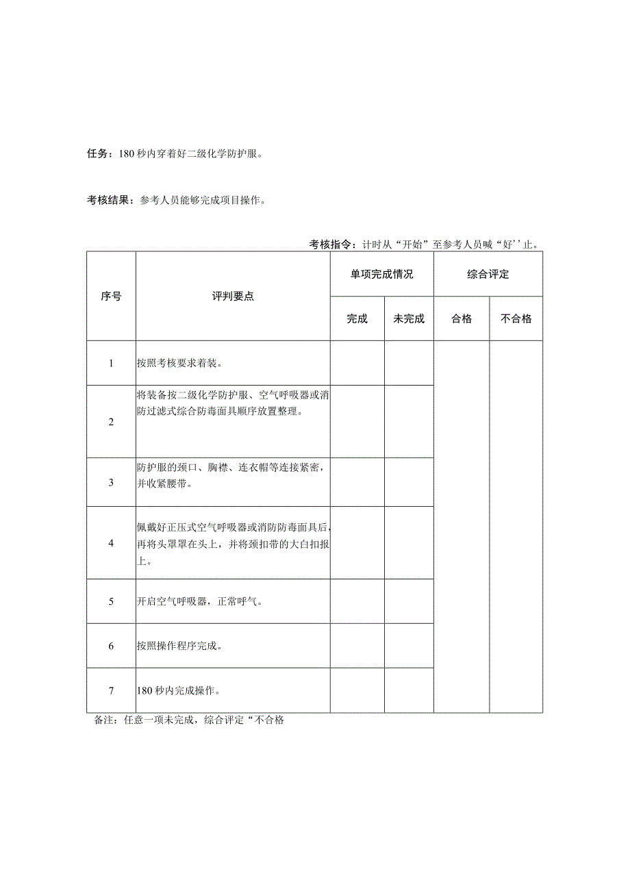 灭火救援岗位中级消防员职业技能鉴定科目操作细则（2023最新）.docx_第2页